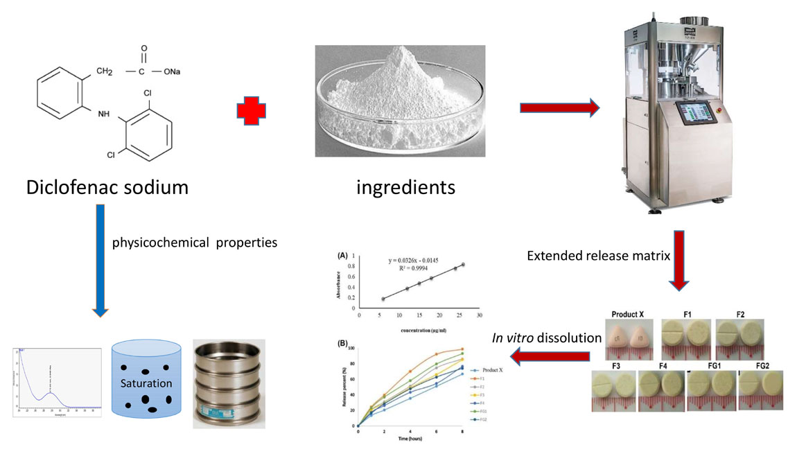 Graphical Abstract